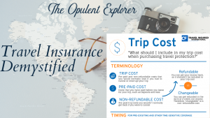 Travel Insurance Demystified: How much should I insure?