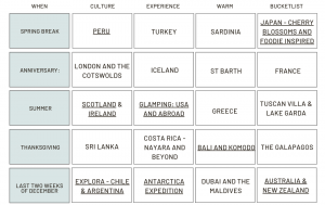 travel matrix